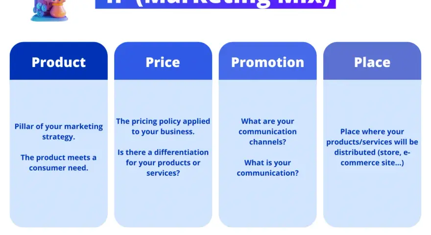 Marketing Mix: Od 4P do 4C. Czy Twoja strategia jest gotowa na cyfrę?