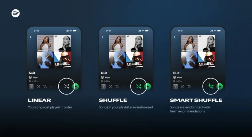 Trzy ekrany telefonu z interfejsem Spotify, pokazujące opcje odtwarzania: liniowe, losowe i inteligentne losowe.