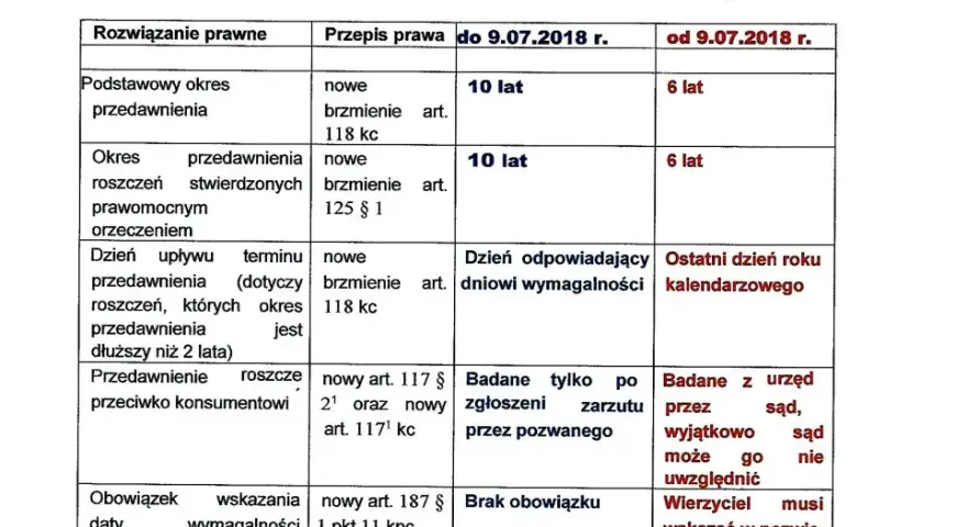Przedawnienie roszczeń hotelu: Jakie są terminy? Sprawdź!