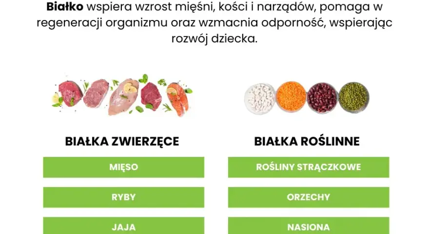 Od kiedy fasola biała dla dziecka? Bezpieczne wprowadzenie do diety