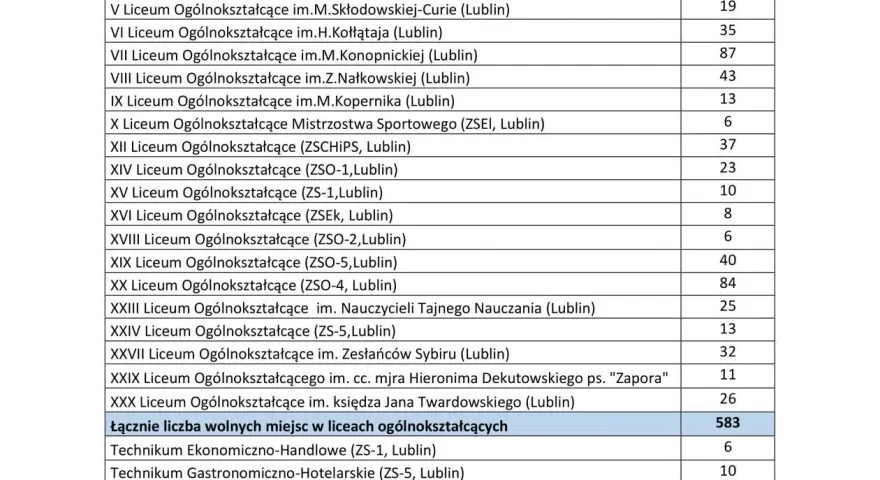 Jak sprawdzić wyniki rekrutacji do szkół ponadpodstawowych bez stresu