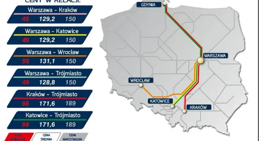 Pendolino: Gdzie się zatrzymuje? Kompletna lista stacji EIP