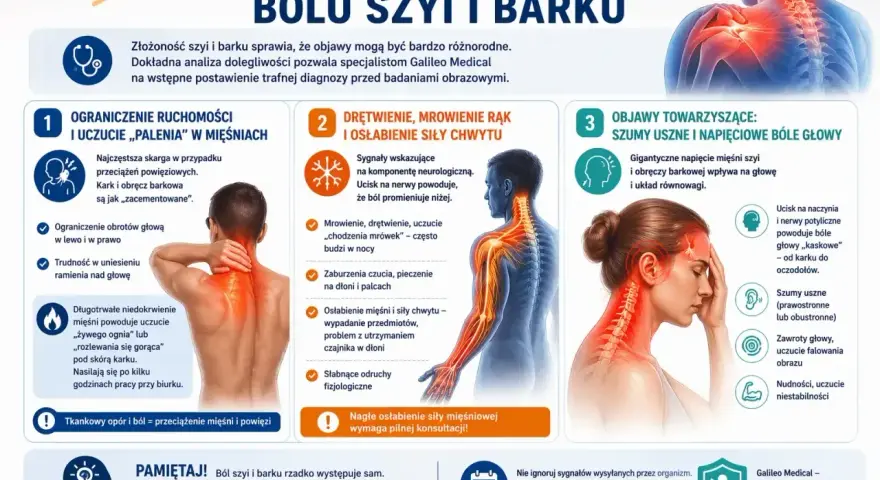 Ból karku i barku może objawiać się ograniczeniem ruchomości, drętwieniem, mrowieniem rąk, a także szumami usznymi i bólami głowy.