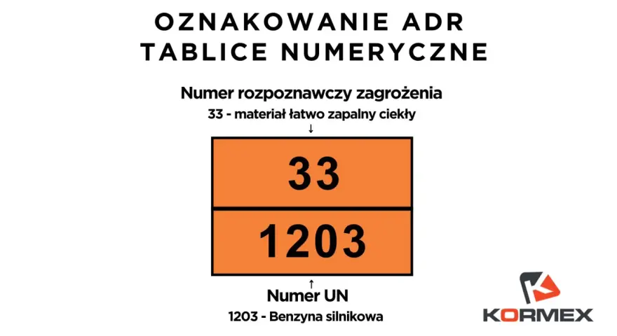 Tablica ADR z numerami: 33 (zagrożenie) i 1203 (numer UN dla benzyny silnikowej).