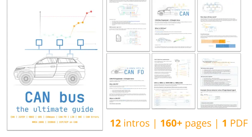 A car connected to a CAN bus network, illustrating the OBD meaning in cars. The graphic shows a car, a network diagram, and text about CAN FD and CAN bus.