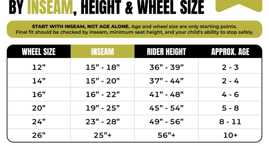 Kids' bike size chart by inseam, height, and wheel size. Find the perfect fit for your child's next adventure!