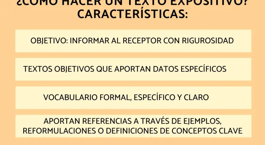 Características de los tipos de textos expositivos: informar con rigor, datos específicos, vocabulario claro y referencias.