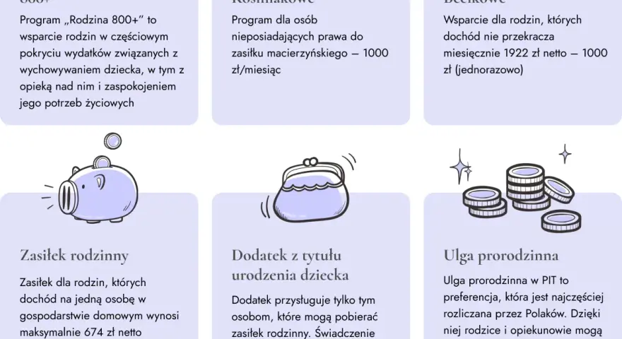 Formalności po narodzinach dziecka: Przewodnik krok po kroku