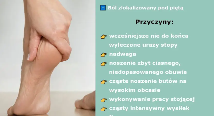 Dłoń uciska bolesną piętę, wskazując na ostrogi na stopach. Obraz przedstawia objawy i przyczyny tej dolegliwości.