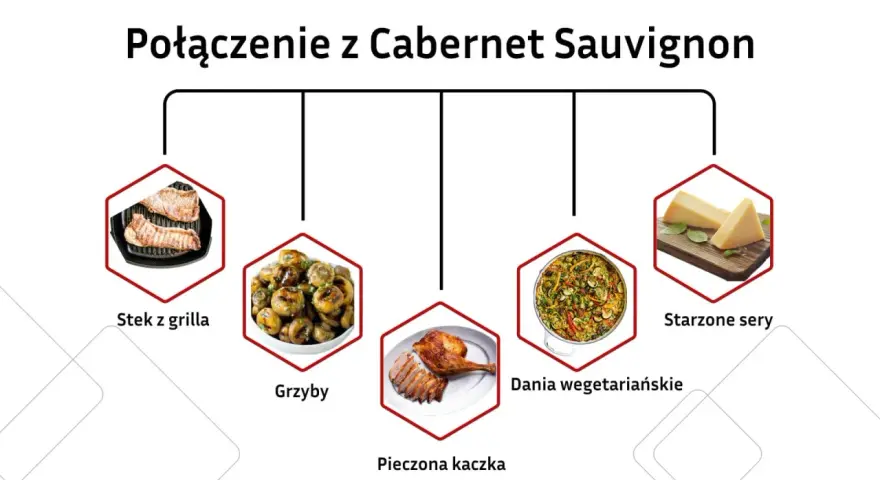 Cabernet Sauvignon jakie to wino? Idealne do steków z grilla, pieczonej kaczki, grzybów, dań wegetariańskich i starzonych serów.