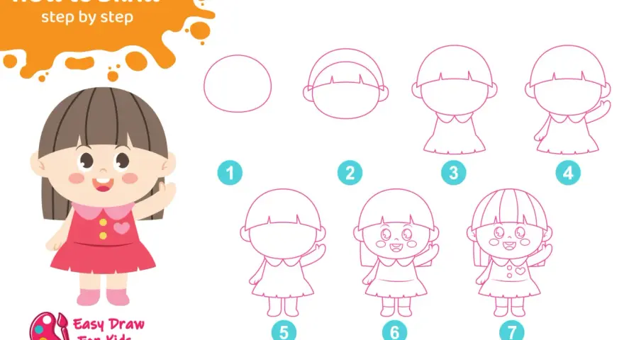 Un dessin fille couleur montre les étapes pour dessiner une petite fille. Le résultat final est une adorable fillette souriante.