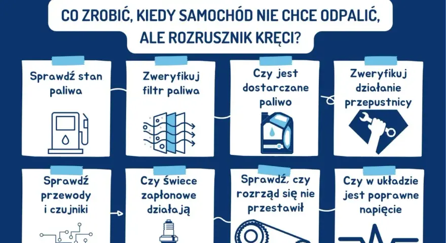 Co zrobić, gdy samochód nie chce odpalić, ale rozrusznik kręci? Sprawdź paliwo, filtry, świece, rozrząd i napięcie.