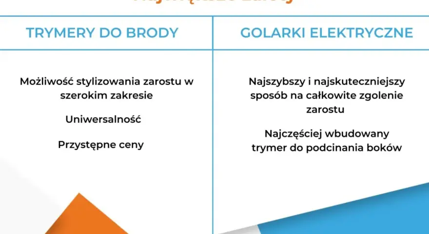Tabela porównująca zalety trymerów do brody i golarek elektrycznych.