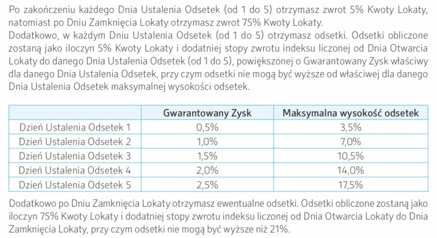 Tabela przedstawia oprocentowanie lokat UniCredit: gwarantowany zysk i maksymalna wysokość odsetek dla dni ustalenia odsetek 1-5.