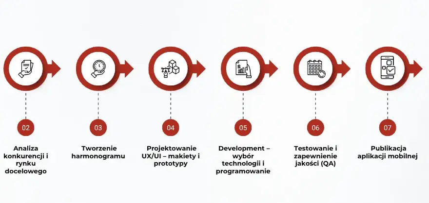 Jak zrobić aplikację na telefon? Kompletny przewodnik dla każdego
