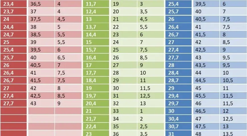 Rozmiar 18 ile to cm? Odkryj długości wkładek w butach dziecięcych