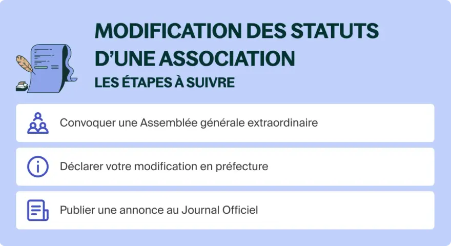 Étapes pour comment rédiger une modification de statuts d'une association : convocation AG, déclaration en préfecture, publication JO.