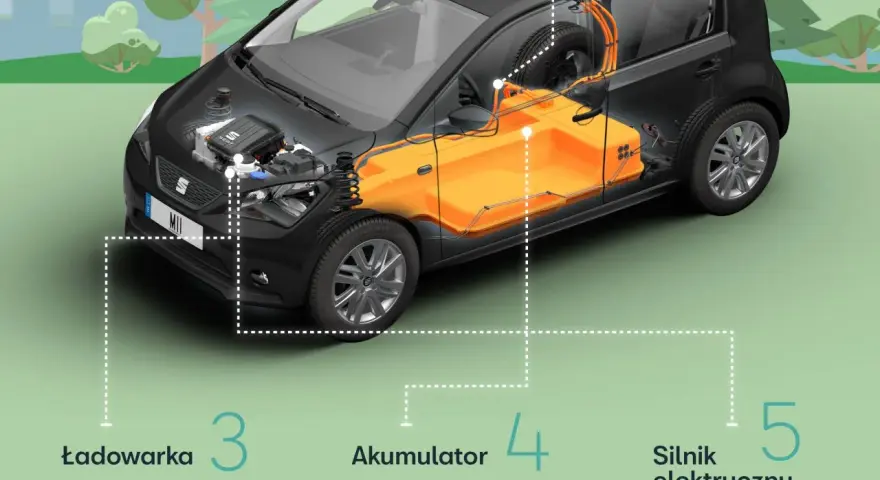 Jak działa samochód elektryczny? Poznaj jego sekrety i zalety