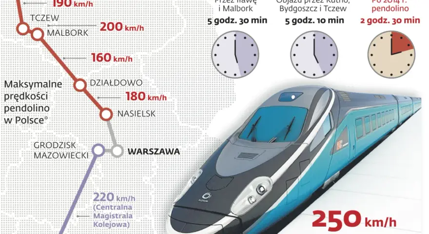 Bilety Pendolino: Kup online, taniej! Poradnik Marcela Pietrzaka