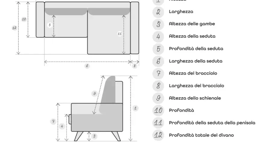 Schema con misure di un divano angolare. La voce 9 indica l'altezza dello schienale del divano.