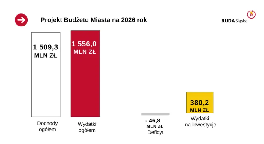 Ile kosztuje nocleg w Czechach 2026? Planuj budżet mądrze!