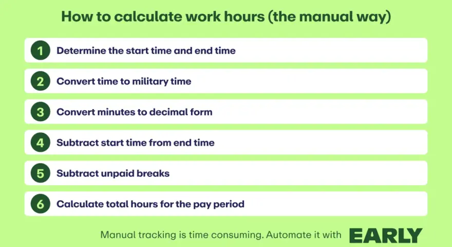Pasos para contar horas trabajadas manualmente: determinar horarios, convertir a militar, decimalizar minutos, restar, descontar pausas y calcular total.