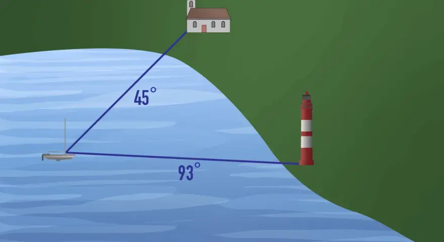 Segelboot mit Kirche und Leuchtturm. Winkelmessung zur Navigation, wie bei der Ankerlicht Vorschrift.