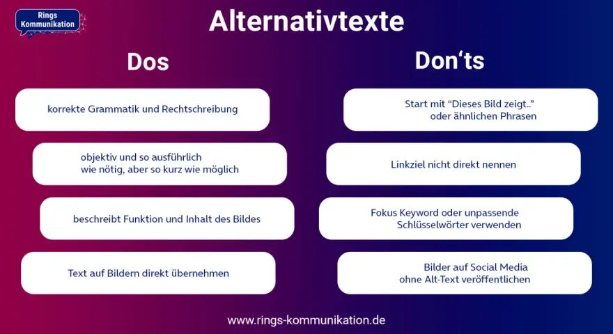 Grafik mit Dos/Don'ts für Alternativtexte. Beschreibt korrekte Grammatik, Objektivität und Bildinhalt. Vermeidet Phrasen wie "Dieses Bild zeigt", Linkziele, Fokus Keywords und Textübernahme.