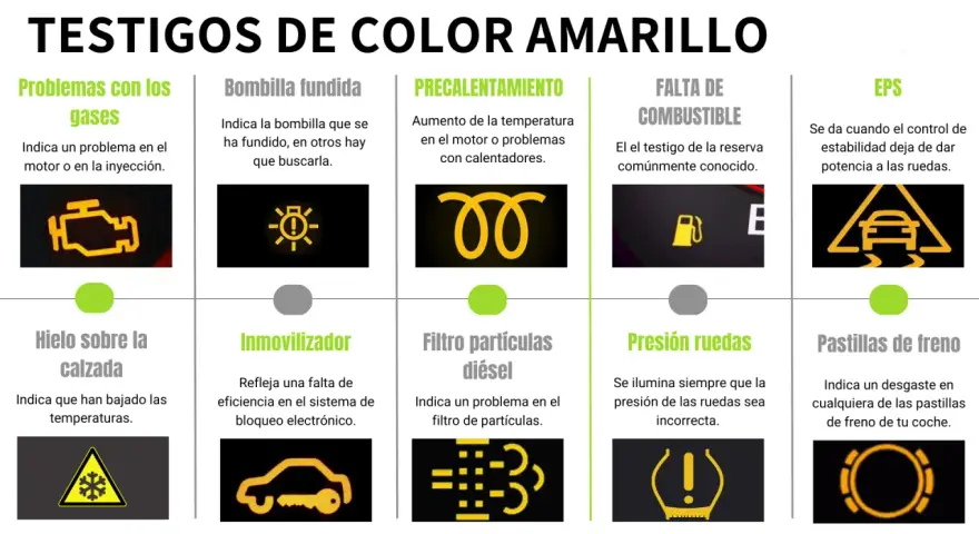 Icono de luces de coche: motor, bombilla, precalentamiento, combustible, EPS, hielo, inmovilizador, filtro diésel, presión y pastillas de freno.