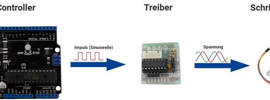 Schrittmotor Arduino: So einfach steuerst du präzise Bewegungen