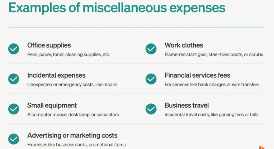 Examples of miscellaneous expenses include office supplies, work clothes, incidental costs, financial fees, small equipment, business travel, and marketing.