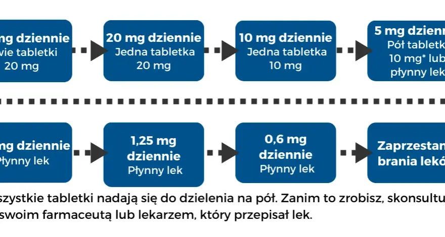 Kiedy leki na koronawirus? Dowiedz się, jak szybko je zacząć