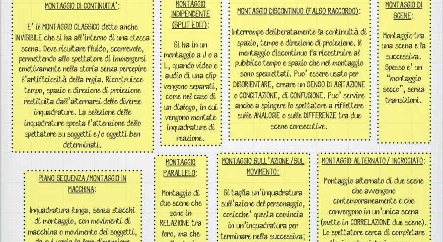 Montaggio alternato di due scene che avvengono contemporaneamente, creando tensione.