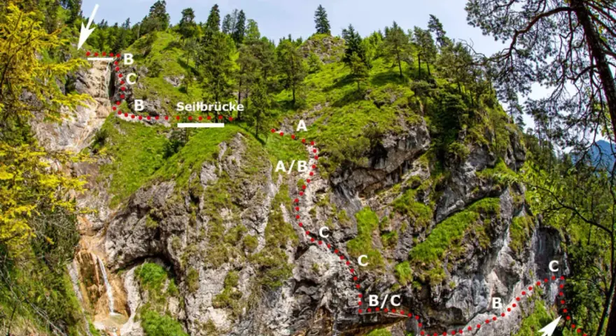 Der Hausbachfall Klettersteig mit Einstieg, Seilbrücke und Schwierigkeitsgraden (A-C) führt durch eine felsige Schlucht mit Wasserfall.