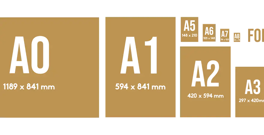 Zestawienie formatów papieru od A0 do A4, w tym A3, z ich wymiarami.