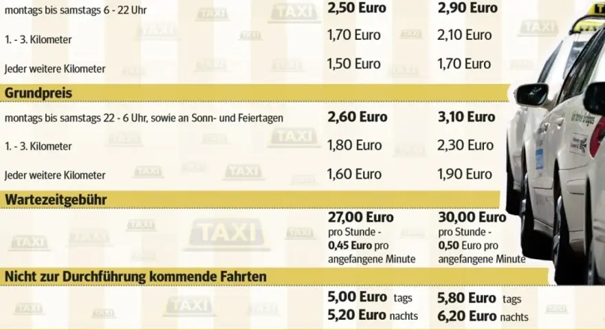 Preise für Taxifahrten: Was kostet Taxi pro km? Tages- und Nachttarife, Grundpreise und Wartegebühren.