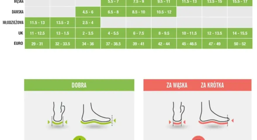 Tabela rozmiarów obuwia: wkładka 23,5 cm to jaki to rozmiar? Sprawdź w tabeli, czy to rozmiar męski, damski, młodzieżowy, UK czy EURO.