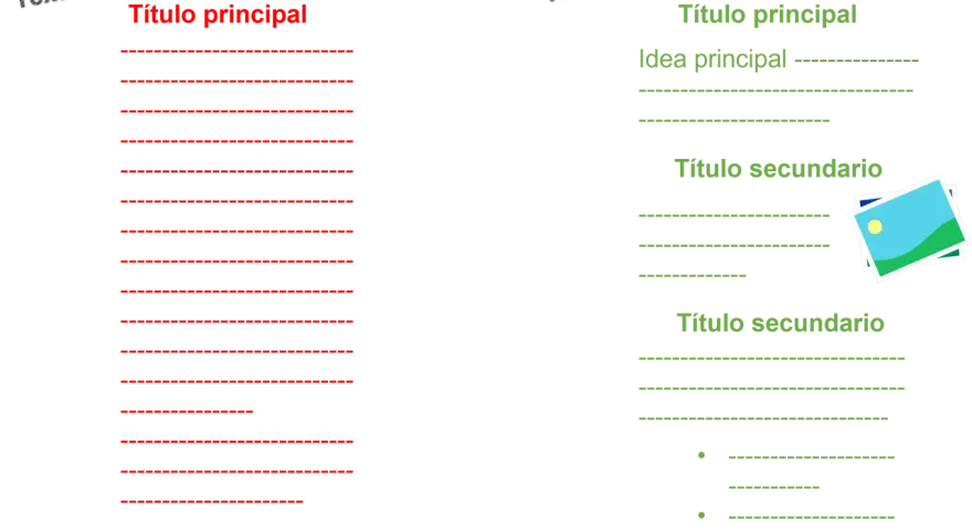 Estructura de redacción: Título principal, idea principal y títulos secundarios. Ideal para organizar temas para hacer una redacción.