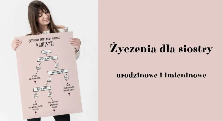 Schemat "życzenia urodzinowe dla siostry" Agnieszki. Zabawny flowchart decydujący o prezencie urodzinowym.