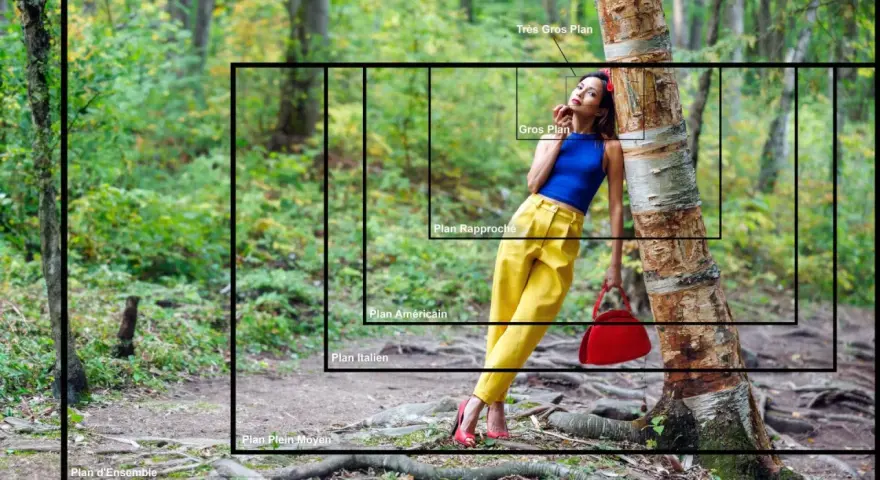 Une femme en tenue jaune et bleue, appuyée contre un arbre, illustre les différents plans d'une image, un vrai défi photo.
