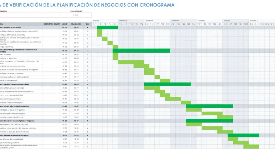 Cronograma de planificación de negocios con tareas y fases. Una plantilla plan de negocio excel gratis para organizar tu proyecto.