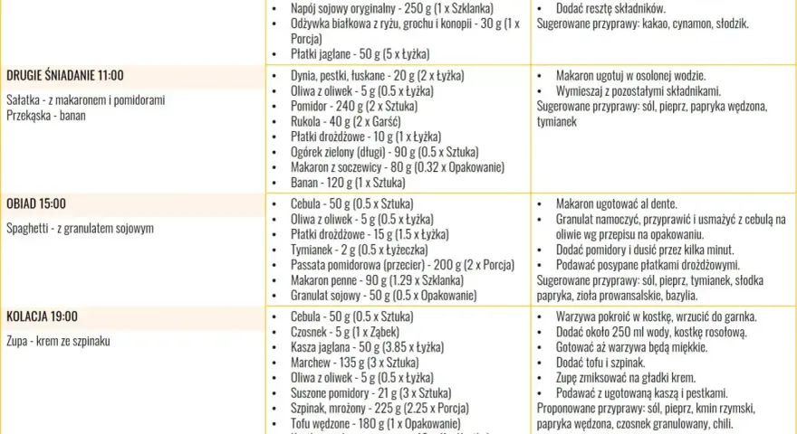 Białko roślinne czy zwierzęce – co wybrać dla lepszego zdrowia?