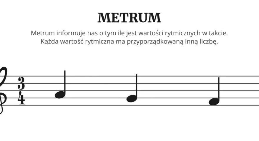 Metrum 3/4 na pięciolinii z nutami. Wyjaśnia, co to jest bit w muzyce, czyli ile wartości rytmicznych mieści się w takcie.