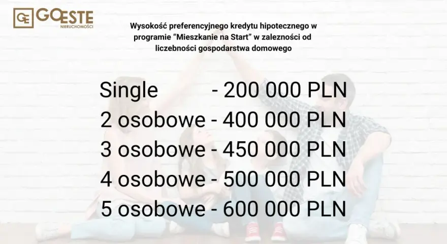 Układ konsumencki kredyt hipoteczny: Single 200 tys. PLN, 2 os. 400 tys. PLN, 3 os. 450 tys. PLN, 4 os. 500 tys. PLN, 5 os. 600 tys. PLN.