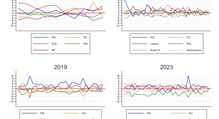Badanie pola widzenia: Co robić, by wynik był 100% trafny?