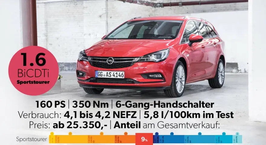 Roter Opel Astra Sportstourer mit 1.6 BiCDTi Motor. Die cdti bedeutung steht hier für einen Dieselmotor mit Turboaufladung.