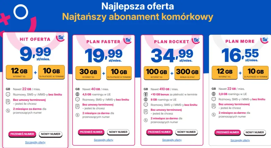 Najtańszy abonament w Polsce: która sieć oferuje najlepsze ceny?