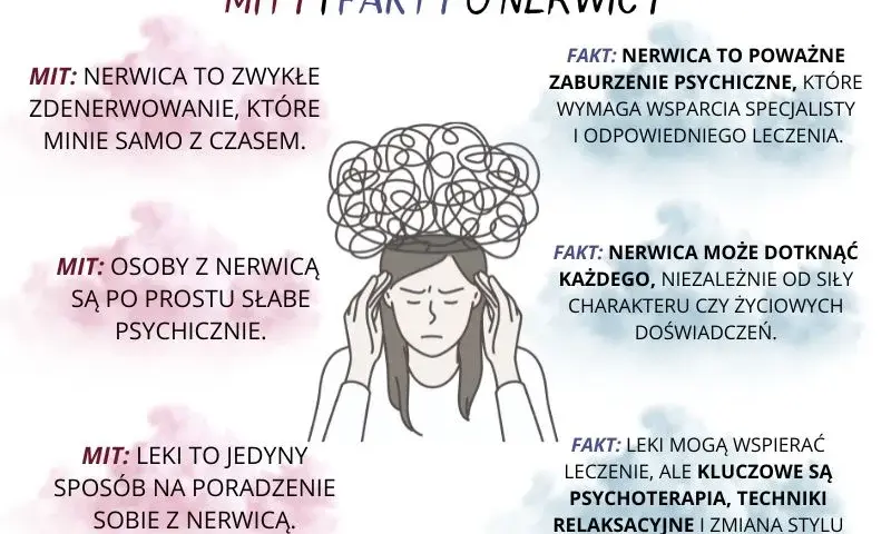 Czy nerwica jest chorobą psychiczną? Zrozumienie objawów i skutków