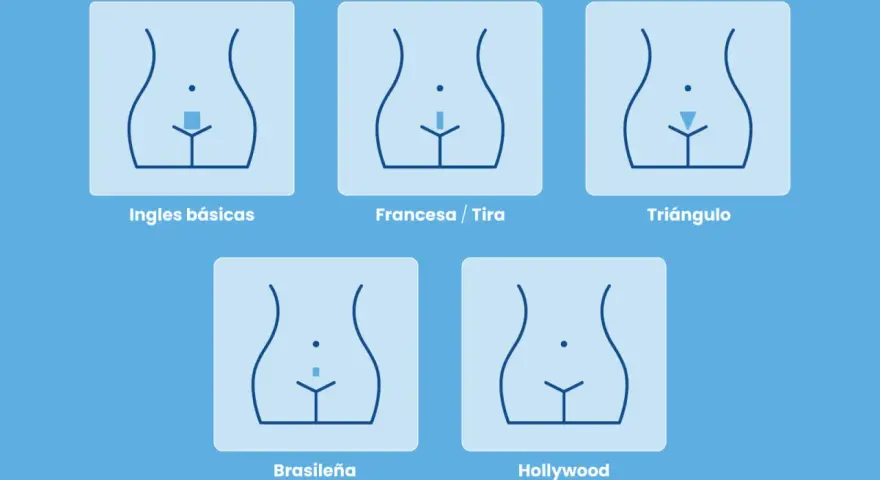 Ilustraciones de diferentes estilos de afeitado y depilación íntima: ingles básicas, francesa, triángulo, brasileña y Hollywood.