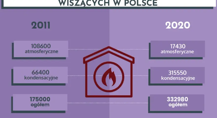 Wybór kotła gazowego CO: Uniknij błędów, zyskaj komfort i oszczędności